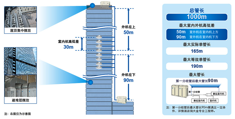 中央空调安装灵活